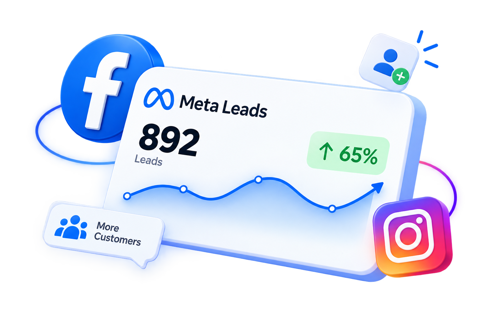 Meta Ads Analytics